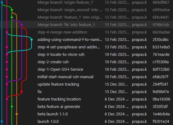 extension git graph
